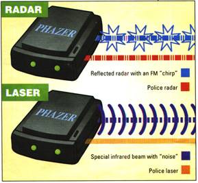 laser challenge radar extreme from 1999